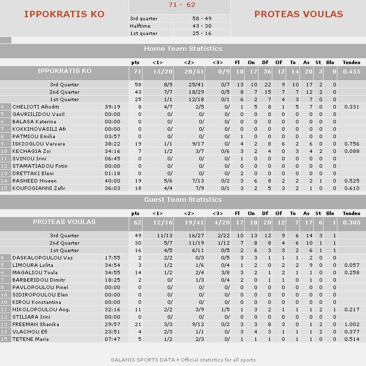 ippo-prwt-stats